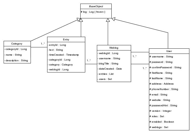 er diagram sample