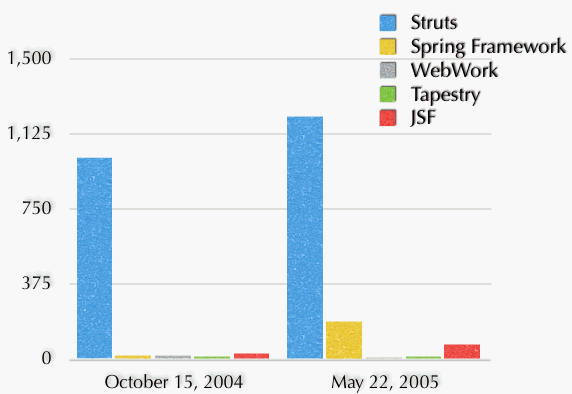 Web Framework Jobs